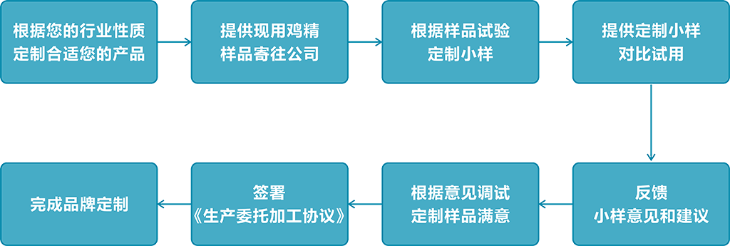 定制批发(图2) 定制批发(图2)